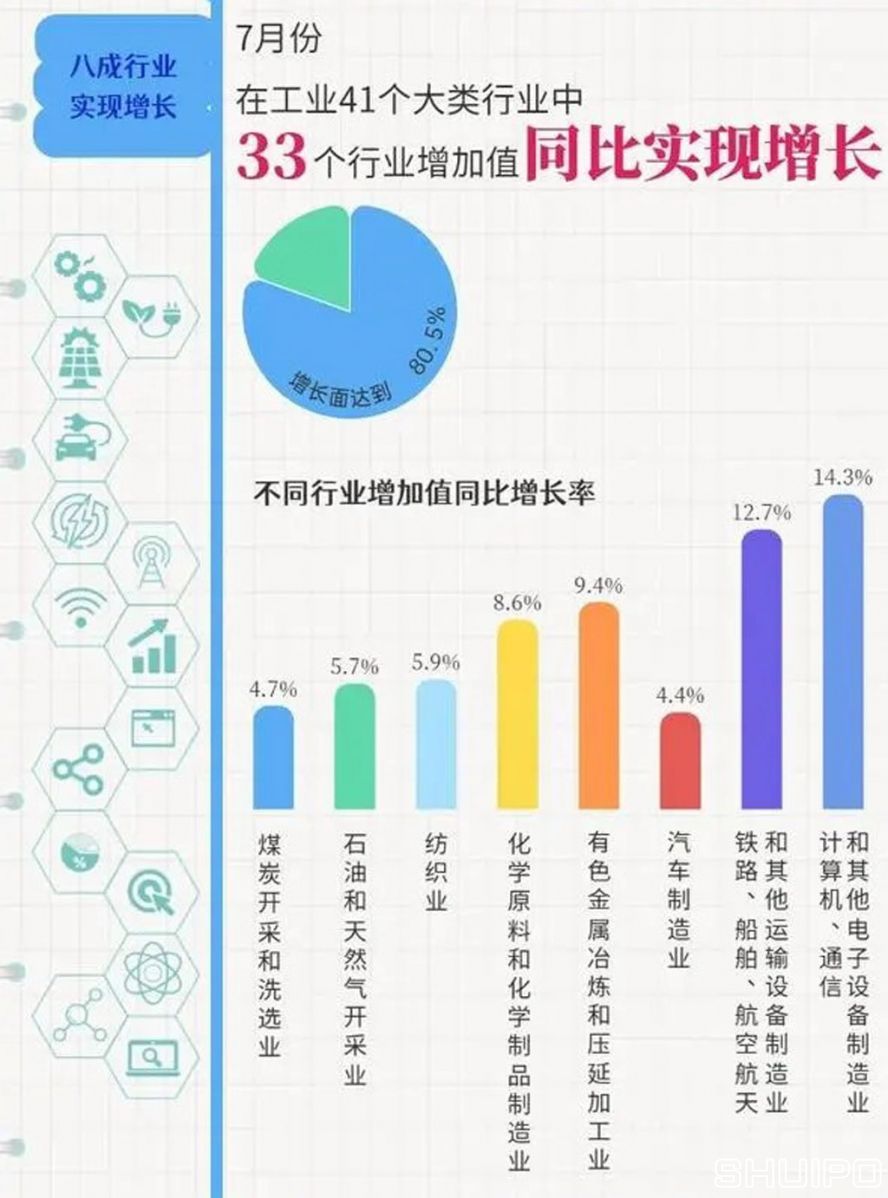 工業(yè)41個大類 工業(yè)41個大類